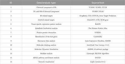 A novel bioinformatics strategy to uncover the active ingredients and molecular mechanisms of Bai Shao in the treatment of non-alcoholic fatty liver disease